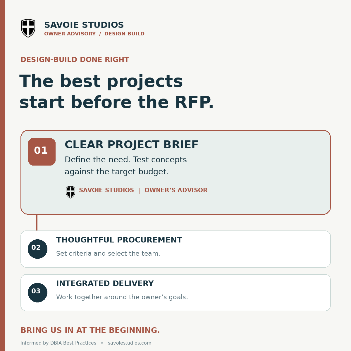Savoie Studios owner advisory graphic: clear project brief, thoughtful procurement, and integrated delivery. The best projects start before the RFP.