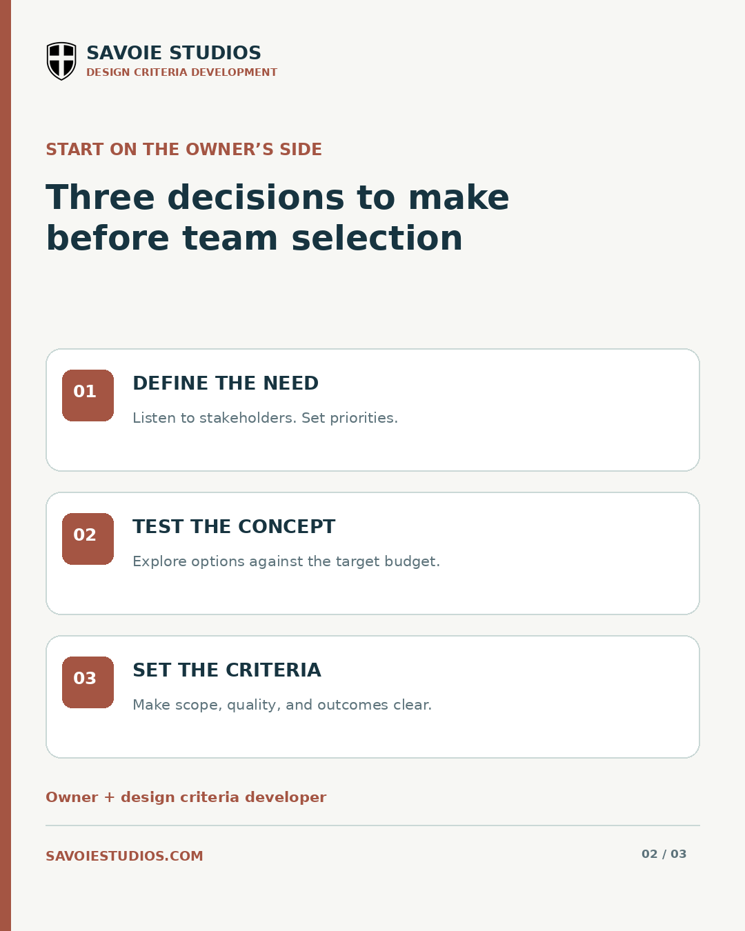 Three decisions before team selection: define the need, test the concept against the target budget, and set the criteria with a design criteria developer.